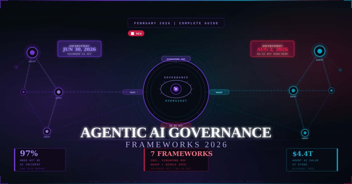 Agentic AI Governance Frameworks 2026: Full Guide