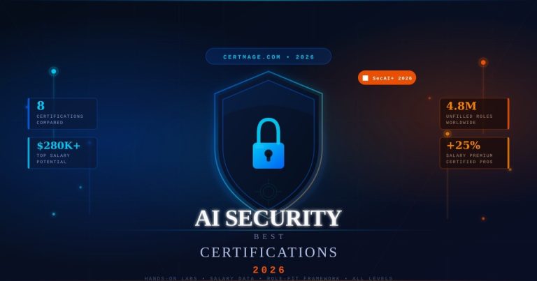Best AI Security Certifications in 2026: The Complete Career & ROI Guide for Every Role article