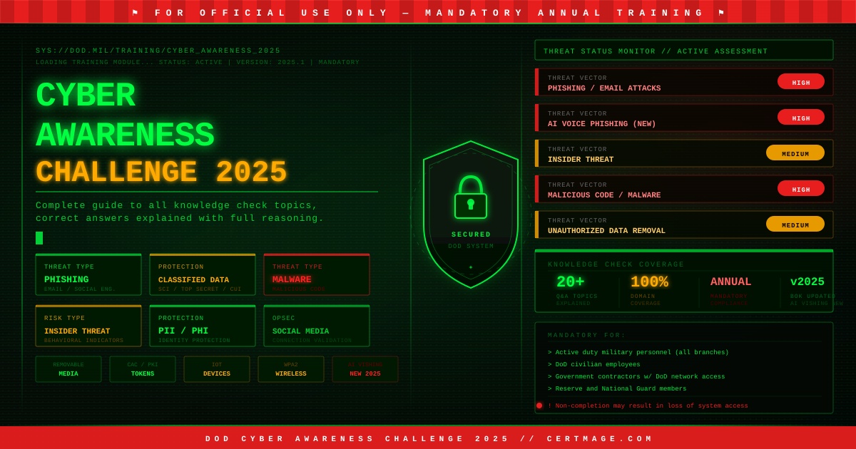 DoD Cyber Awareness Challenge 2025