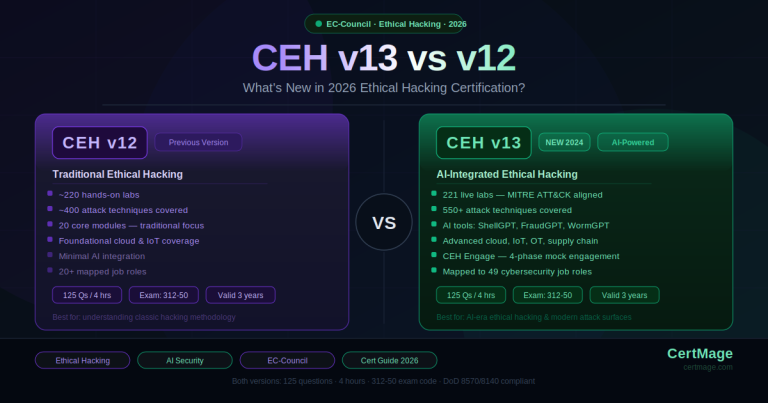 CEH v13 vs v12: What’s New in 2026 Ethical Hacking Certification? article