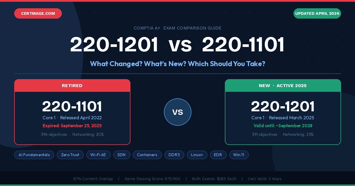 CompTIA A+ 220-1201 vs 220-1101