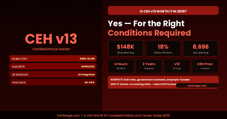 Is CEH Worth It in 2026? Honest Salary, Difficulty and Career Analysis article