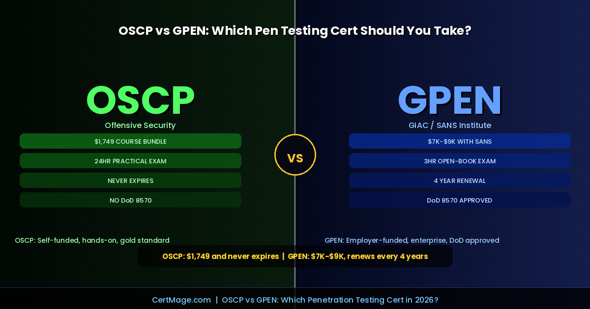 OSCP vs GPEN