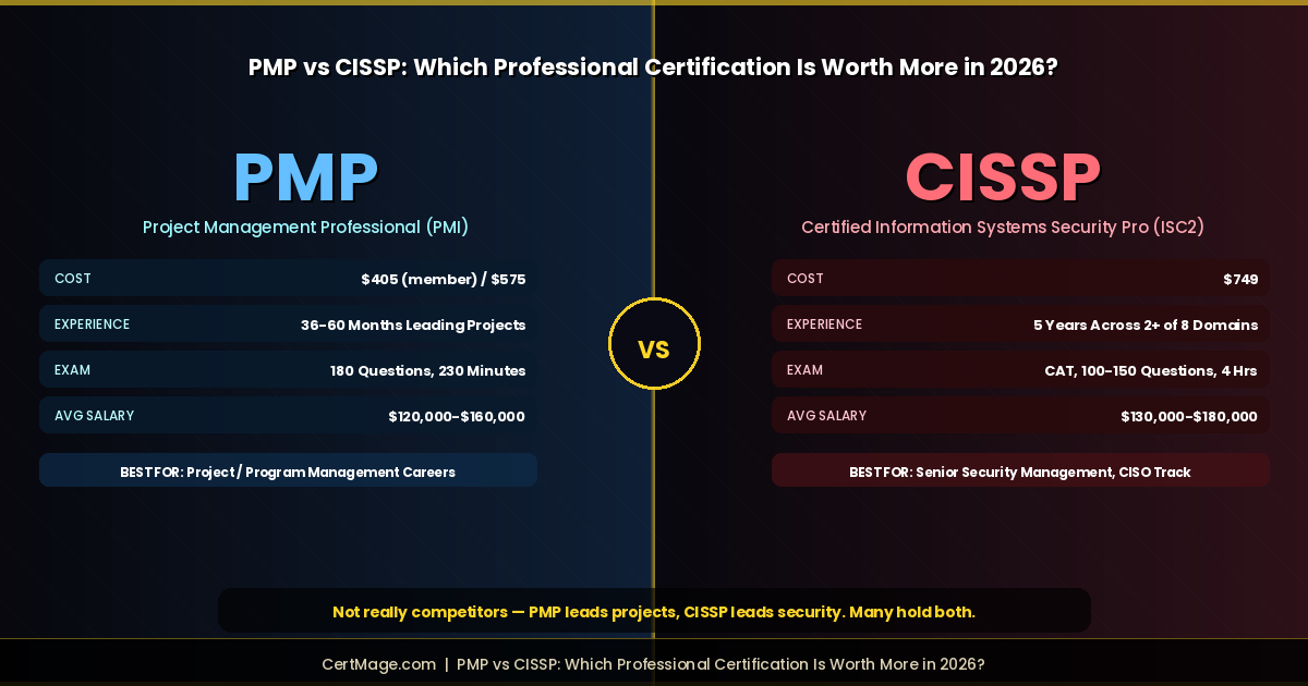 PMP vs CISSP