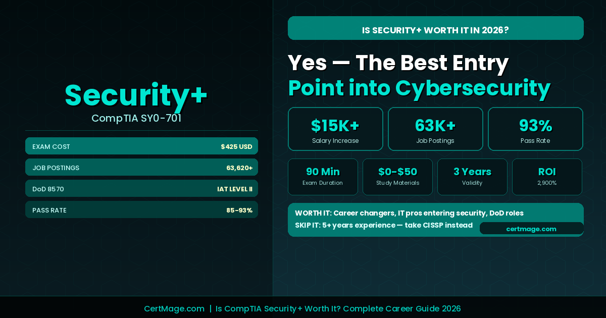 CompTIA Security+ Worth