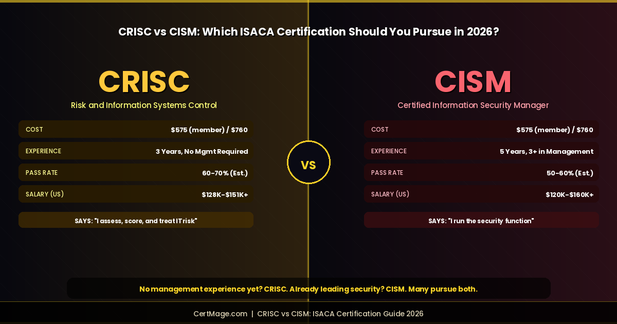 CRISC vs CISM