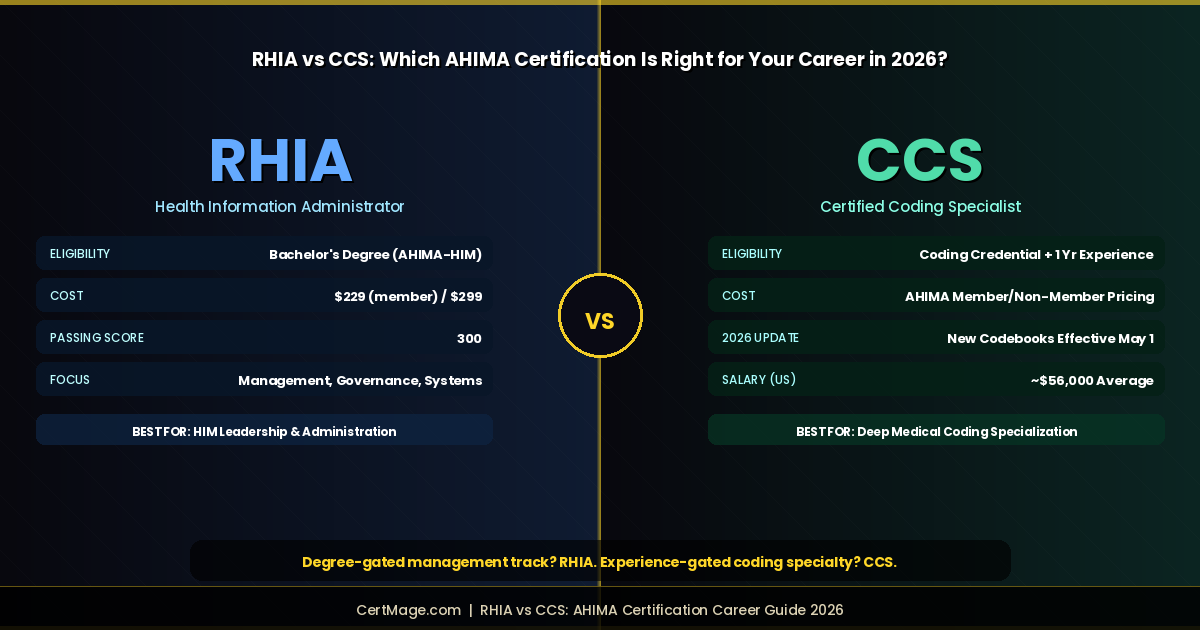 RHIA vs CCS