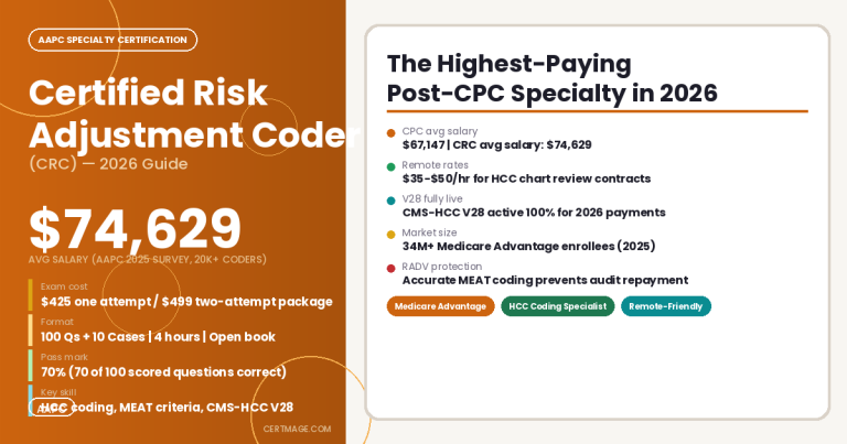CRC (Certified Risk Adjustment Coder) 2026: Complete Guide to the Fastest-Growing Medical Coding Specialty article