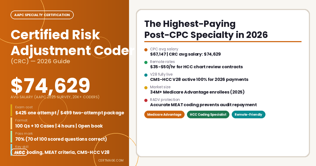 Certified Risk Adjustment Coder CRC