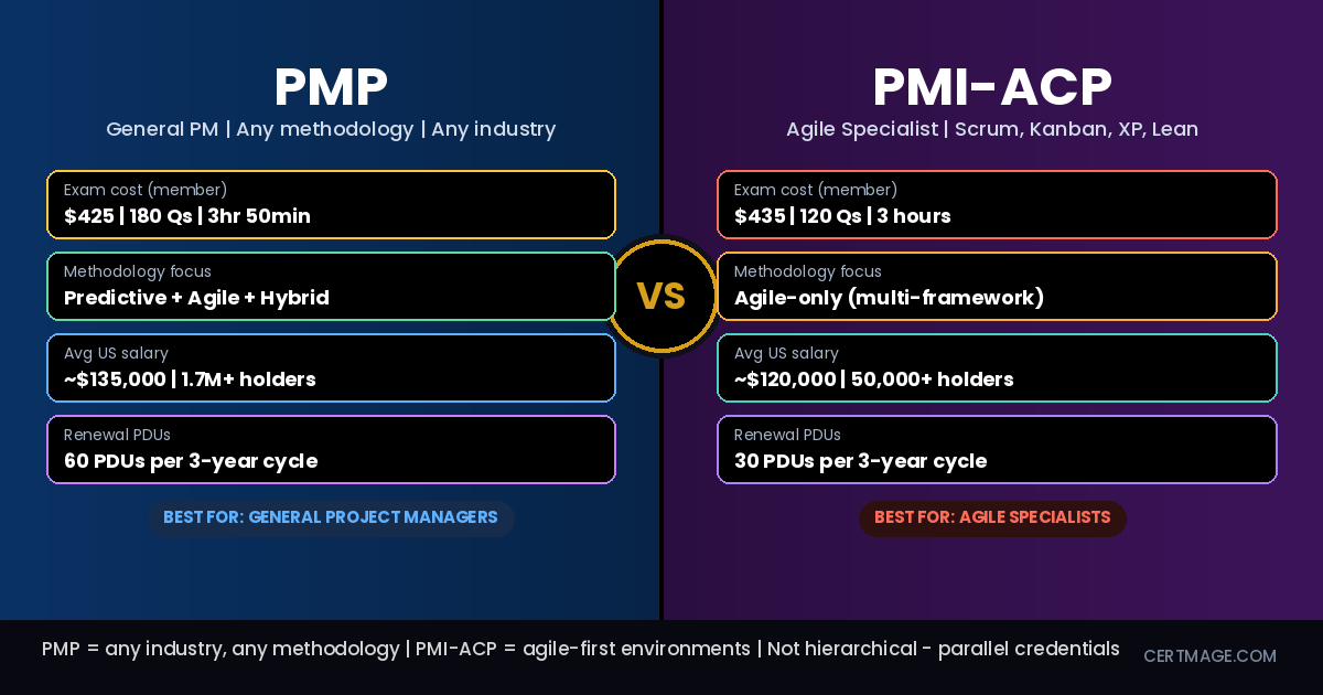 PMP vs PMI-ACP