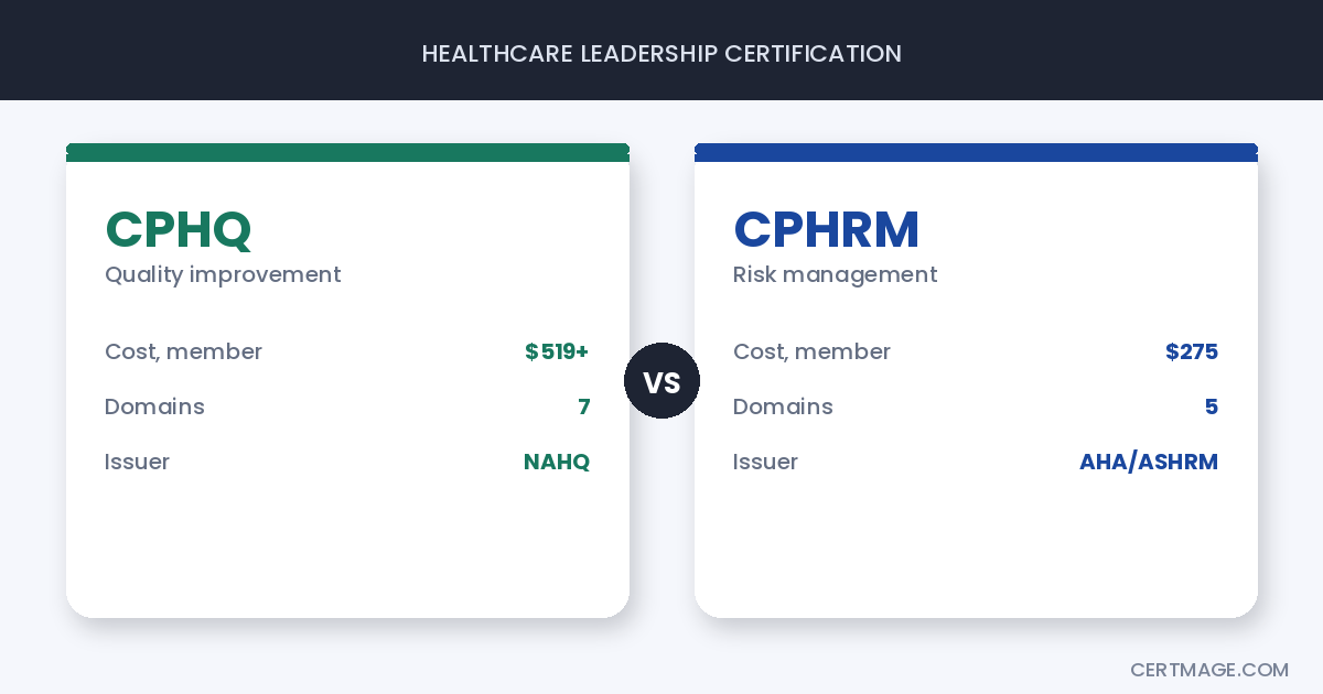 CPHQ vs CPHRM