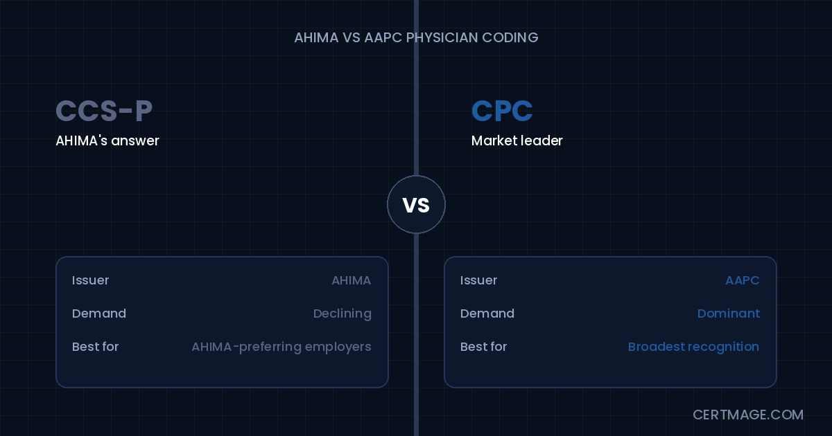 CCS-P vs CPC