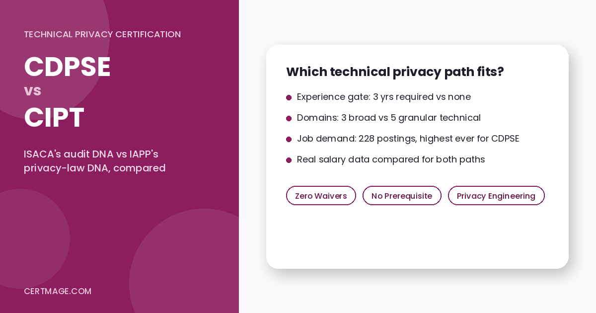 CDPSE vs CIPT