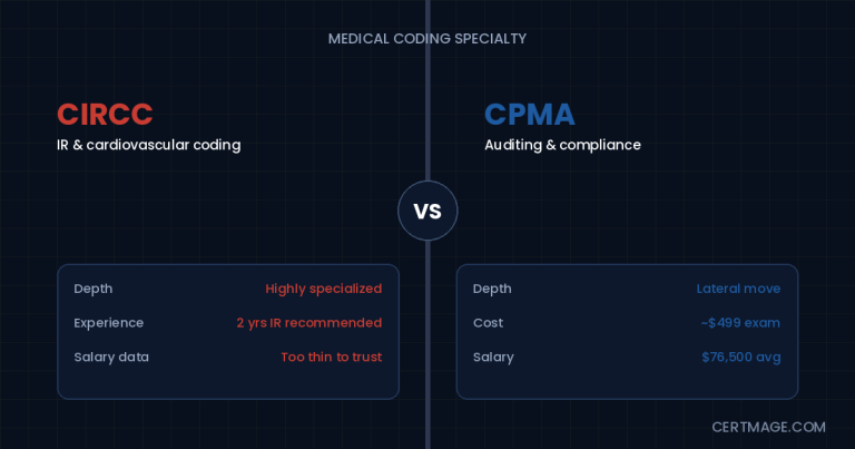 CIRCC vs CPMA: Choosing a Medical Coding Specialty Beyond CPC article