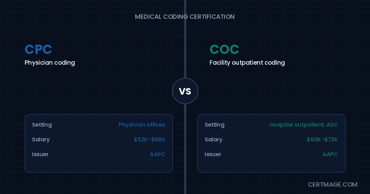 COC vs CPC