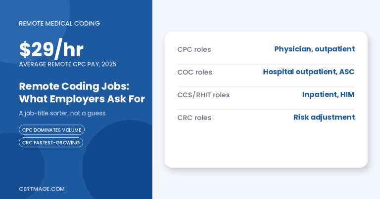 Remote Medical Coding Jobs 2026: What Certification Do Employers Actually Require article